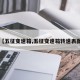 【五征变速箱,五征变速箱转速表图】